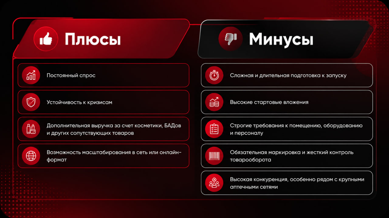 Интерьер аптеки