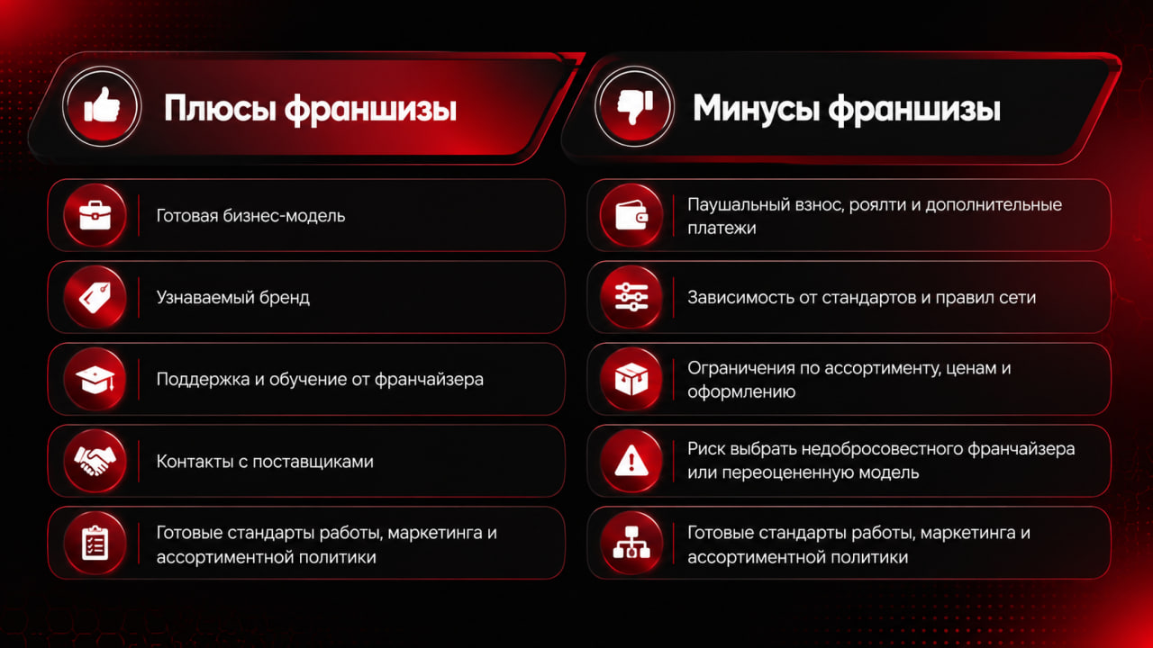 Аптечная витрина