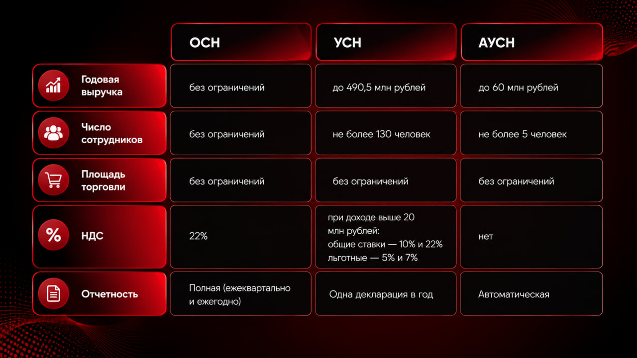 Налоговый учёт