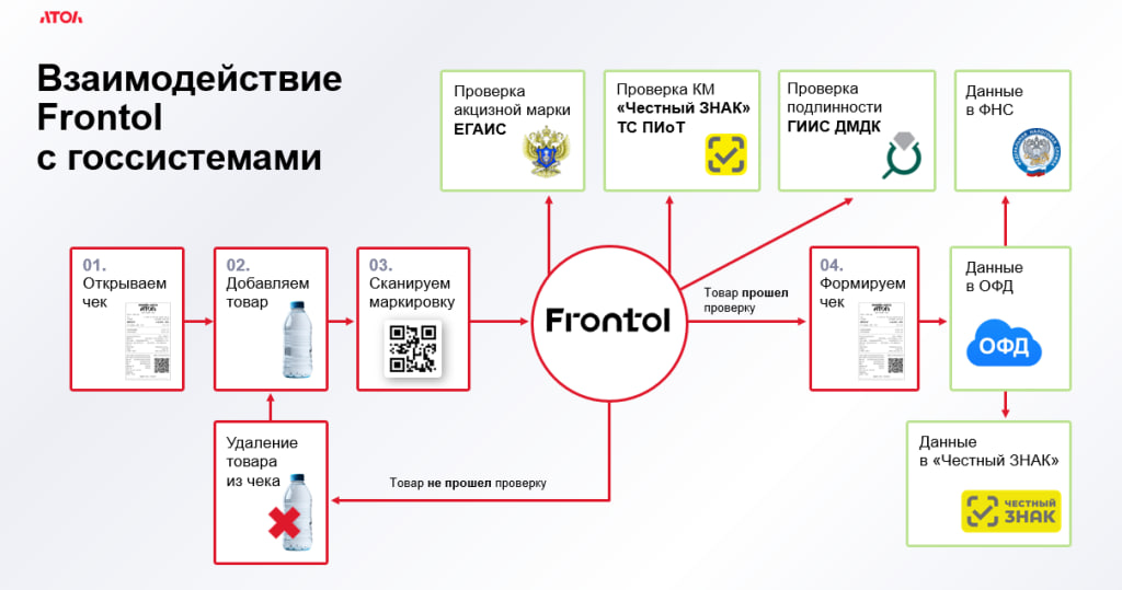 Схема Frontol Mark Unit