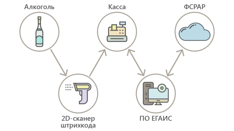 Декларация по пиву (форма №8) – заполнение и сдача под ключ (до 4-х поставщиков) Декларация по пиву (форма №8) – заполнение и сдача под ключ (до 4-х поставщиков)