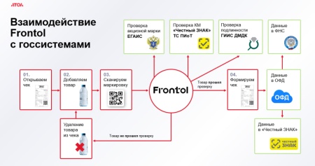 ПО Frontol Mark Unit (1 год).